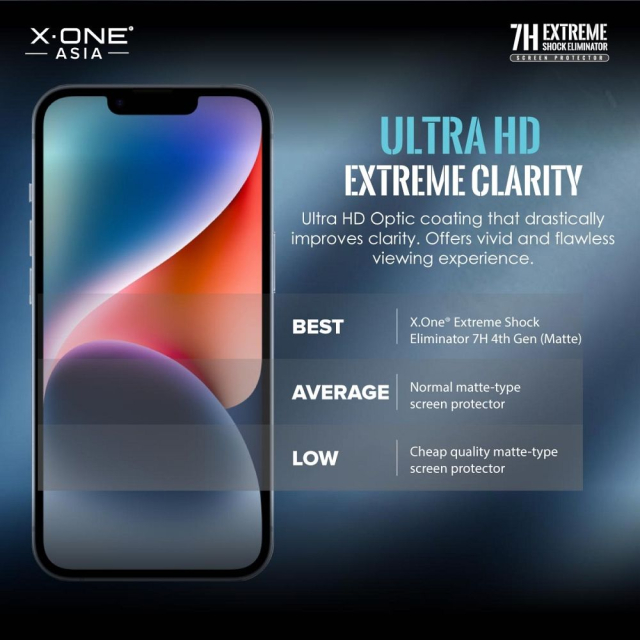 X-ONE Extreme Shock Eliminator 4. generace – pro iPhone 14 Pro/15